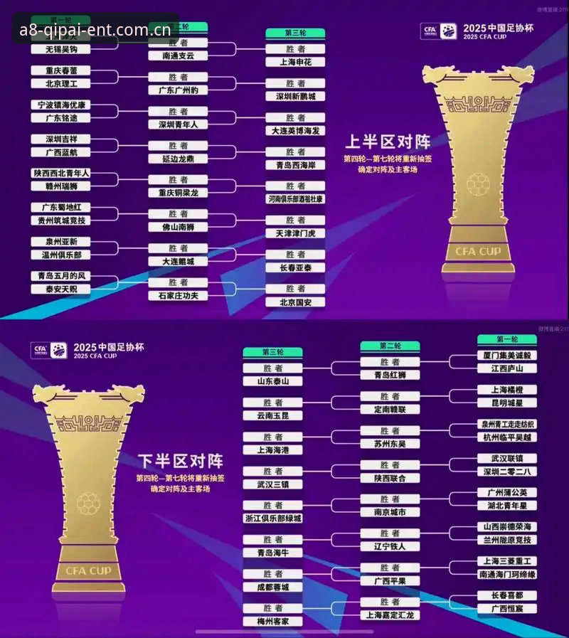 A8棋牌iOS下载 U17世界杯抽签深度分析:中国男女足分组形势与晋级前景全面解读